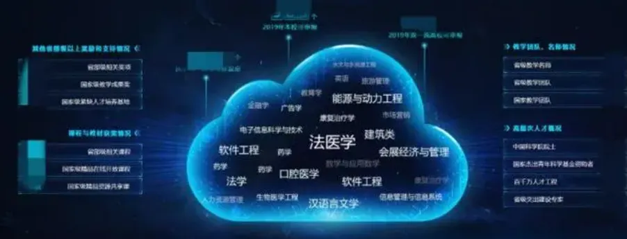 有没有你的大学专业？一些专业和大数据、云原生的联系和应用